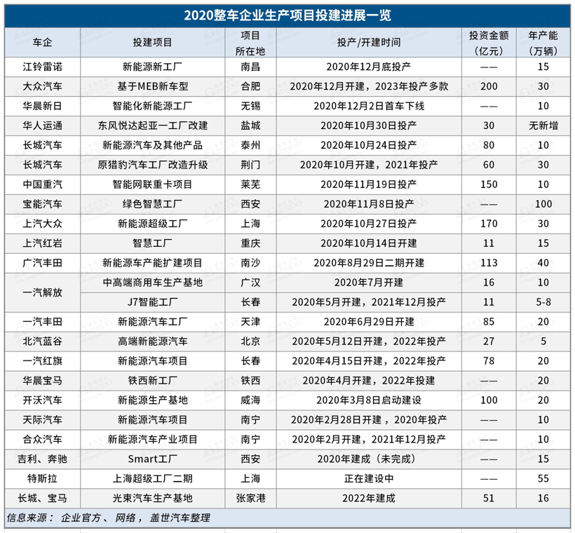 小鵬汽車第二座工廠落地武漢，整車規劃年產能10萬輛